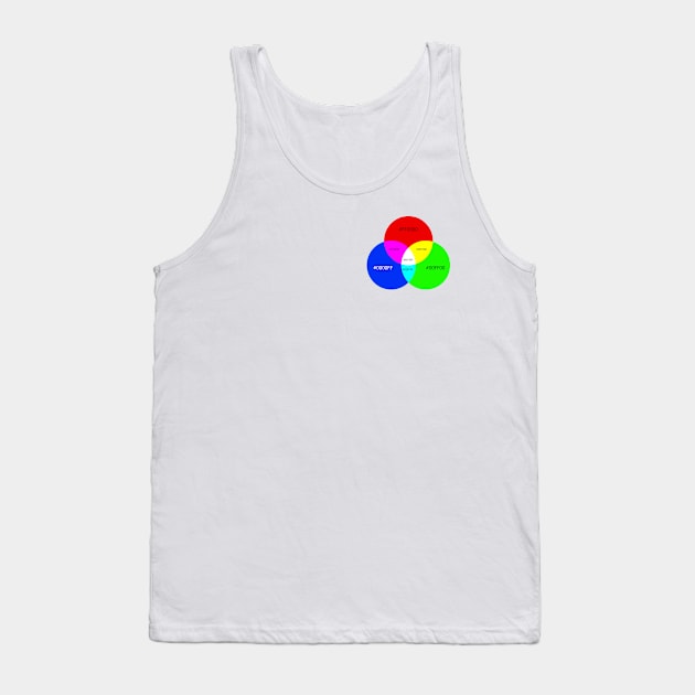 Hex Venn Diagram Tank Top by Bruce Brotherton